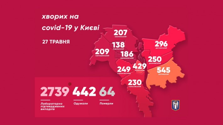 В Киеве впервые от коронавируса выздоровели больше людей, чем заразились