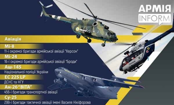 Военный парад в Киеве в День Независимости: онлайнСюжет