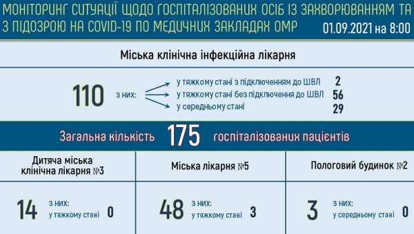 Коронавирус в Одессе: два человека умерли и никто не выздоровел