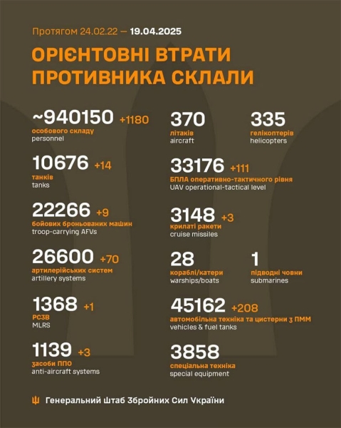Терористи з рф знову били по мирних містах: де вночі зафіксовано вибухи та працювала ППО