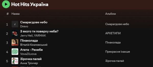 «Смарагдове небо»: українська пісня очолила хіт-паради на трьох ведучих музичних платформах
