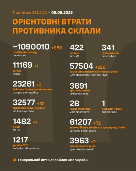 Росіяни планують восени захопити Костянтинівку,&nbsp;&mdash; речник ОСУГ &laquo;Дніпро&raquo;
