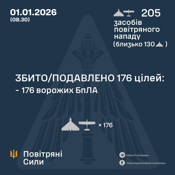 Понад 200 дронів атакували Україну у&nbsp;новорічну ніч: як&nbsp;спрацювала ППО
