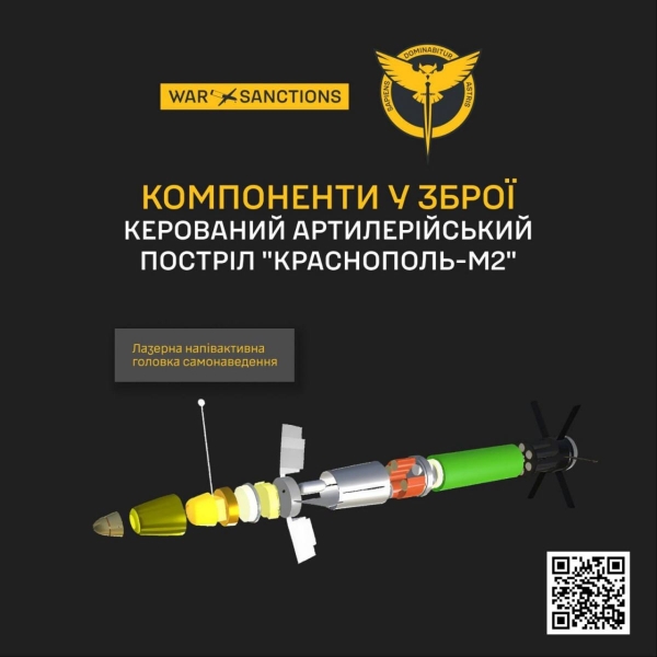 ГУР розкрила, хто робить снаряди, що&nbsp;вбивають українців