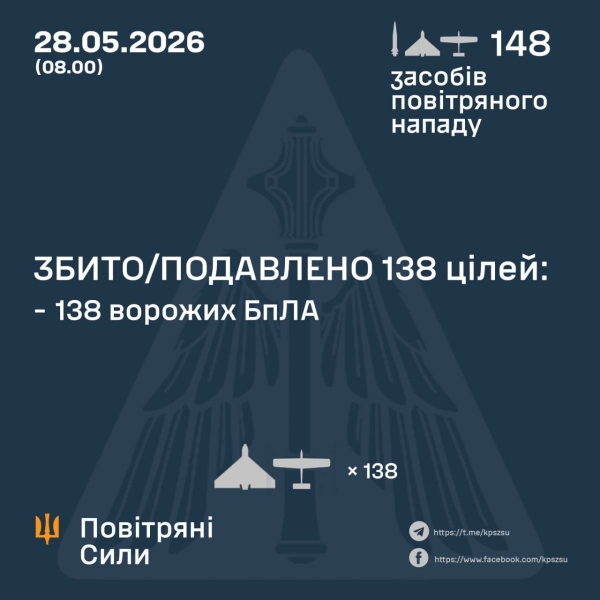 Пошкоджені будинки, ліцей та&nbsp;АЗС, є&nbsp;поранені: росія продовжує масовані удари (фото)