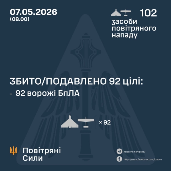 У&nbsp;Дніпрі горіли автомобілі та&nbsp;багатоквартирні будинки після нічного удару росіян (фото відео)